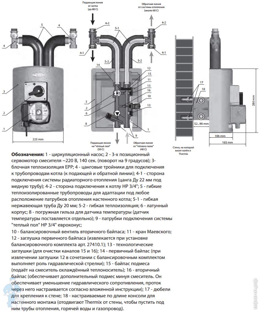 �������� ������ Meibes Thermix