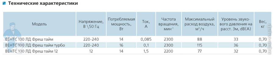 LD-fresh-time_CAD copy1.jpg