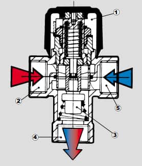 Термостатический смеситель Watts AQUAMIX 63C Термостатический смеситель Watts AQUAMIX 63C