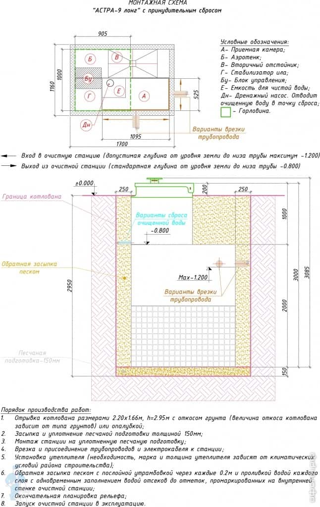 Станция биологической очистки Юнилос Станция биологической очистки Юнилос