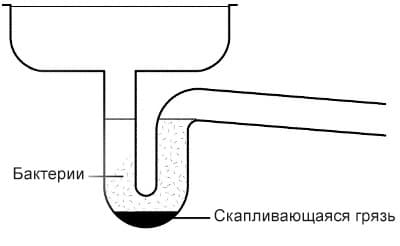 Сливной клапан McAlpine MRNRV с сухим затвором - купить в интернет магазине сантехники и плитки Афоня Сливной клапан McAlpine MRNRV с сухим затвором - купить в интернет магазине сантехники и плитки Афоня