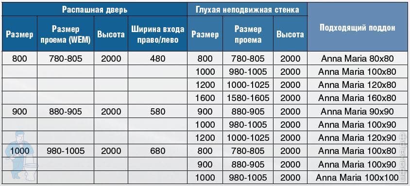 душевой уголок Akrilan душевой уголок Akrilan