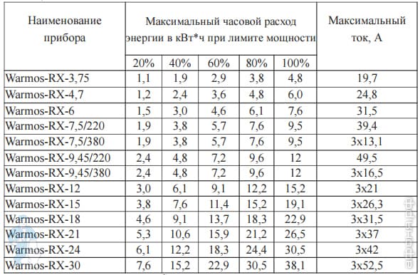 ����� ������������� ���� Warmos 