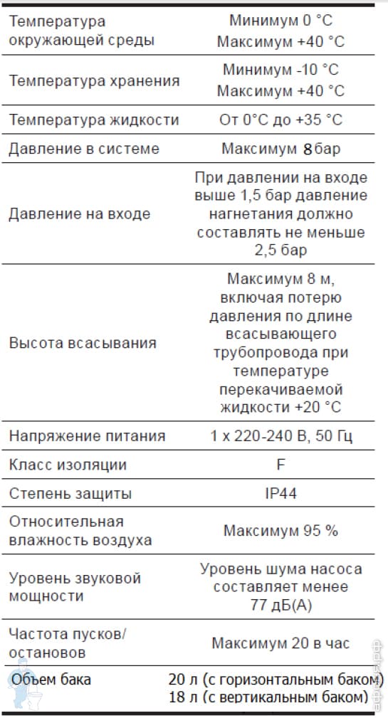 насос Grundfos