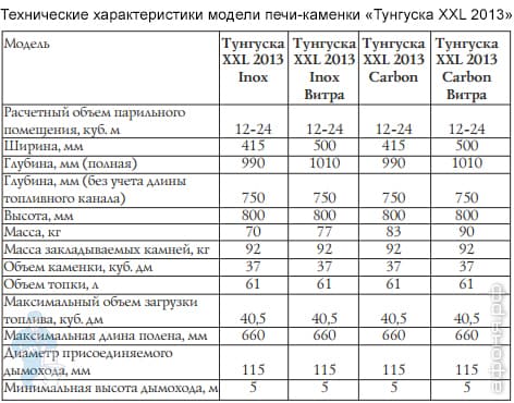 tunguska-xxl-2013-CAD2.jpg tunguska-xxl-2013-CAD2.jpg
