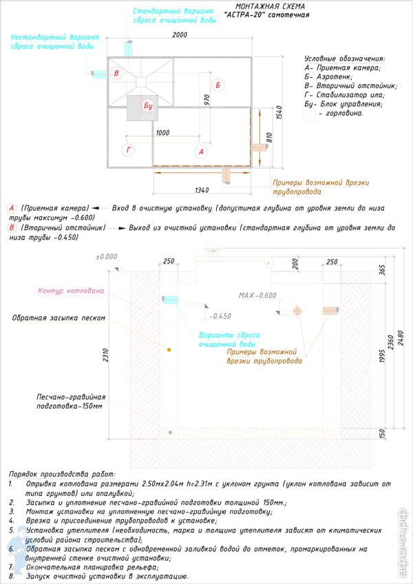 купить станцию биологической очистки unilos
