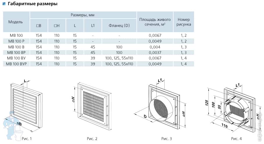 ������� �������������� Vents