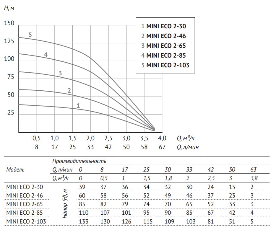 UNIPUMP MINI ECO_CAD2.jpg