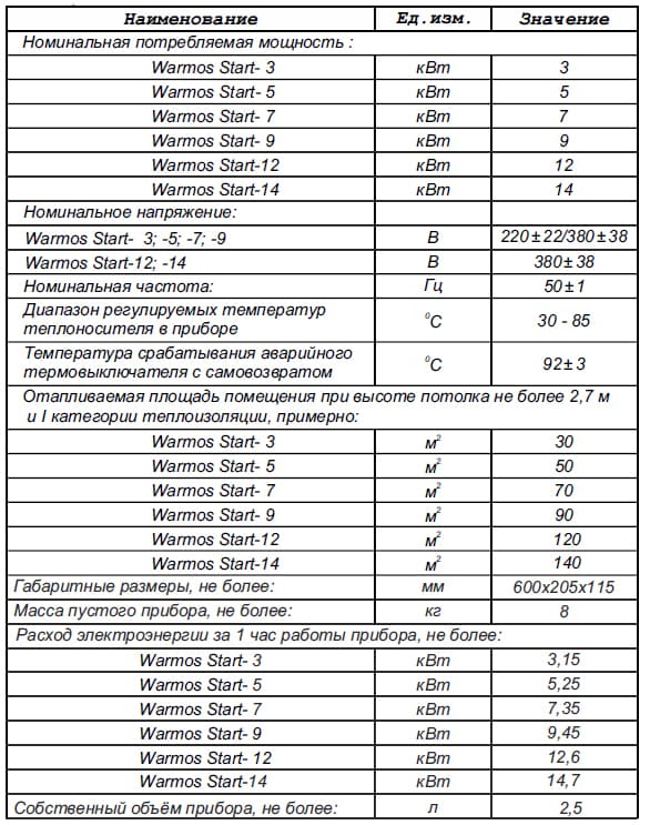 WARMOS START_CAD.JPG WARMOS START_CAD.JPG