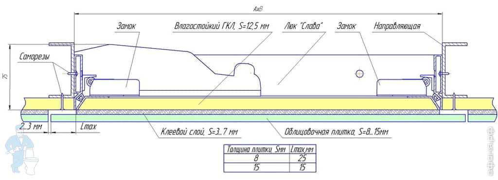 Лючок ревизионный ХАММЕР Слава Лючок ревизионный ХАММЕР Слава