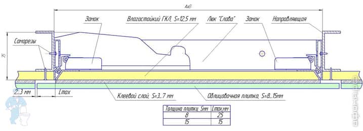 ����� ����������� ������ �����