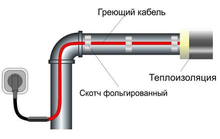 Греющий кабель Обогрев Люкс Греющий кабель Обогрев Люкс