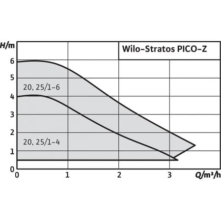 PICO-Z 25-1-4_CAD1.jpg PICO-Z 25-1-4_CAD1.jpg
