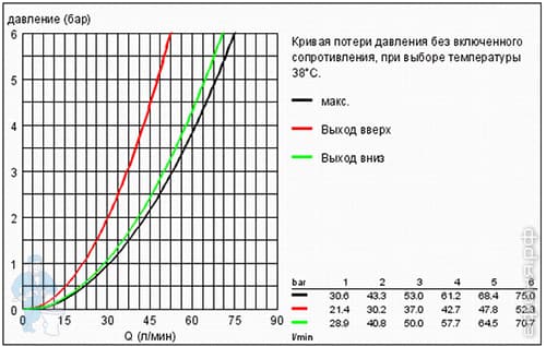 Встроенная часть универсального термостата Grohe Rapido T 35500 Встроенная часть универсального термостата Grohe Rapido T 35500