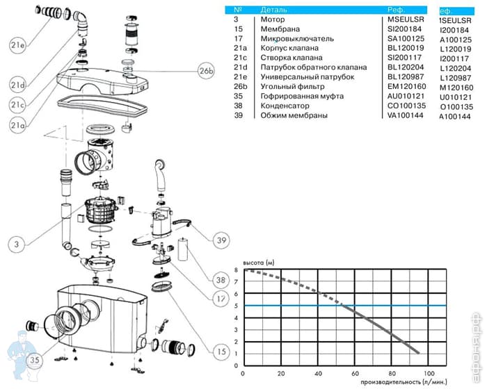 Насос SFA SANIPRO XR Silence 413х180х263 для унитаза, умывальника, душа ...