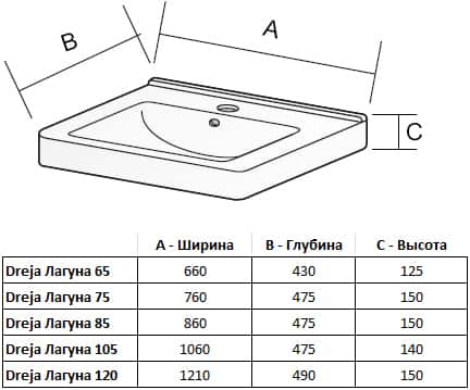 Умывальник для мебели Dreja Умывальник для мебели Dreja