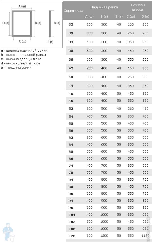 лючок ревизионный DIVA лючок ревизионный DIVA