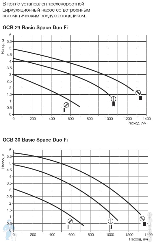 GCB_Basic_Space_Duo_Fi_CAD2.jpg