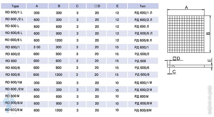 ������� �������������� ����������� Vents