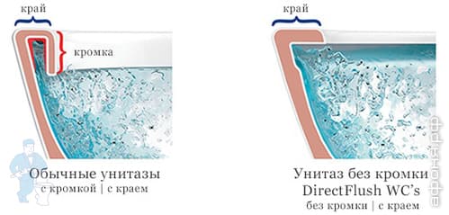 directflush.jpg directflush.jpg