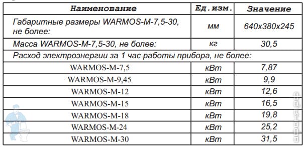 Котел электрический ЭВАН Warmos Котел электрический ЭВАН Warmos