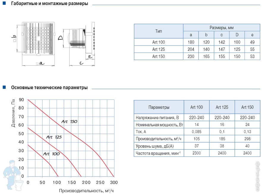вентилятор Blauberg вентилятор Blauberg