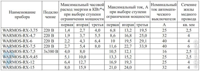 warmos-rx-3_CAD.jpg warmos-rx-3_CAD.jpg