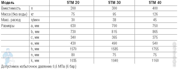 водонагреватель AEG водонагреватель AEG