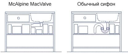 Сифон McAlpine MacValve с сухим затвором - купить в интернет магазине сантехники и плитки Афоня Сифон McAlpine MacValve с сухим затвором - купить в интернет магазине сантехники и плитки Афоня