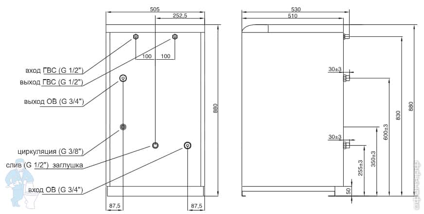 бойлер косвенного нагрева Protherm бойлер косвенного нагрева Protherm