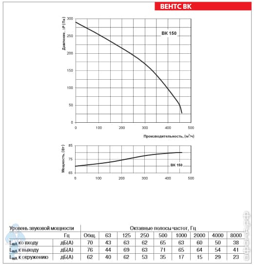 ���������� Vents