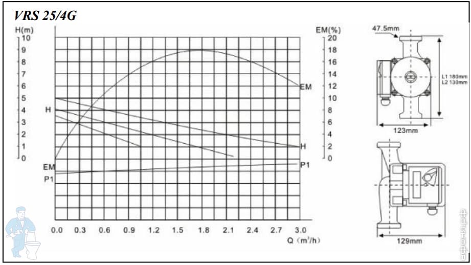 Насос циркуляционный VALTEC RS 25/4-180 с гайками, VRS.254.18.0 | Афоня ...