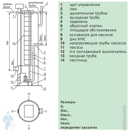 ������ ��������������� �������� ������� unilos
