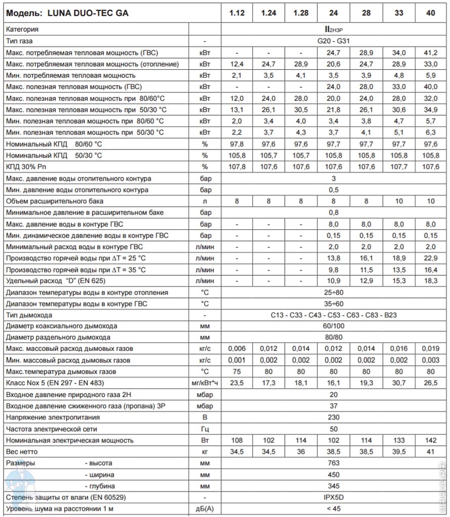 baxi-luna-duo-tec_CAD1.jpg baxi-luna-duo-tec_CAD1.jpg