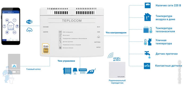 ��������������� ������� TEPLOCOM Cloud