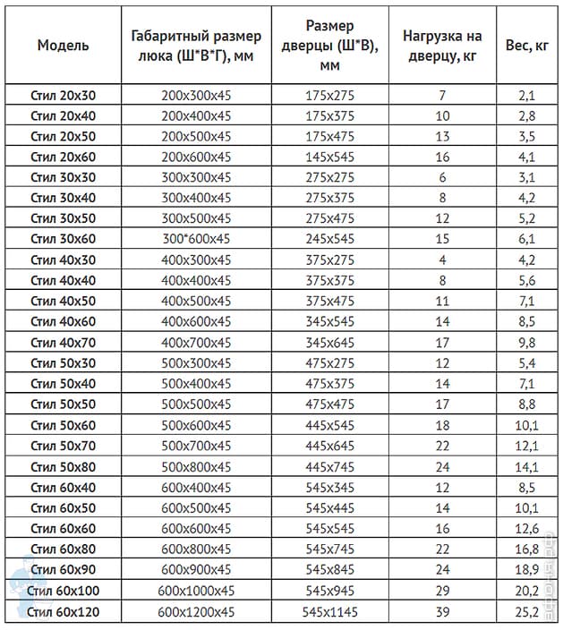 Хаммер_Стил_табл.jpg Хаммер_Стил_табл.jpg