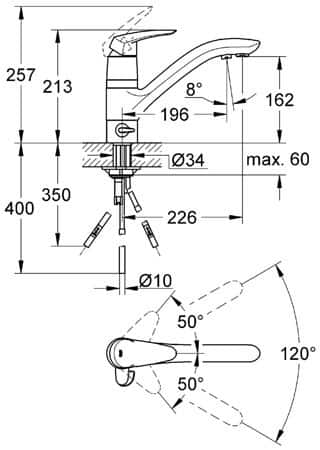 ��������� Grohe EuroDisc