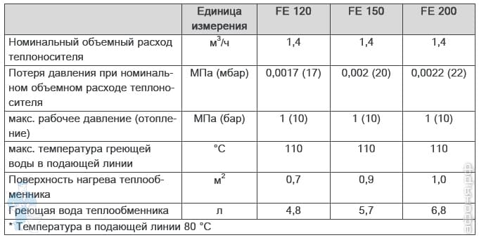 Бойлер косвенного нагрева PROTHERM FE Бойлер косвенного нагрева PROTHERM FE