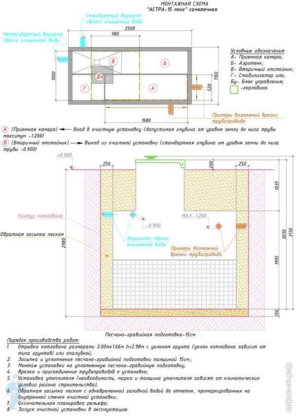 чертеж станции биологической очистки Юнилос Астра купить станцию биологической очистки unilos