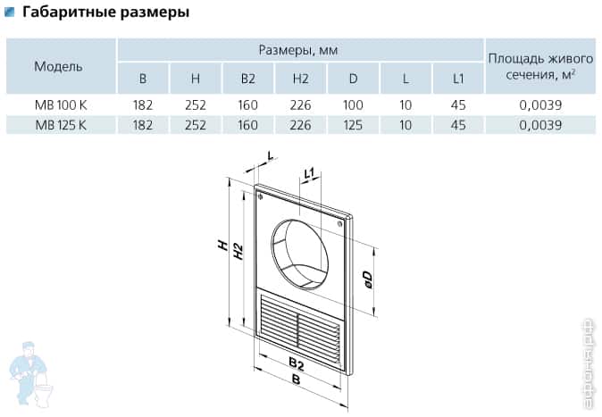 Решетка вентиляционная Vents Решетка вентиляционная Vents