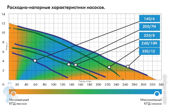 ДЖИЛЕКС Фекальник 200-7 Н_CAD1.png ДЖИЛЕКС Фекальник 200-7 Н_CAD1.png