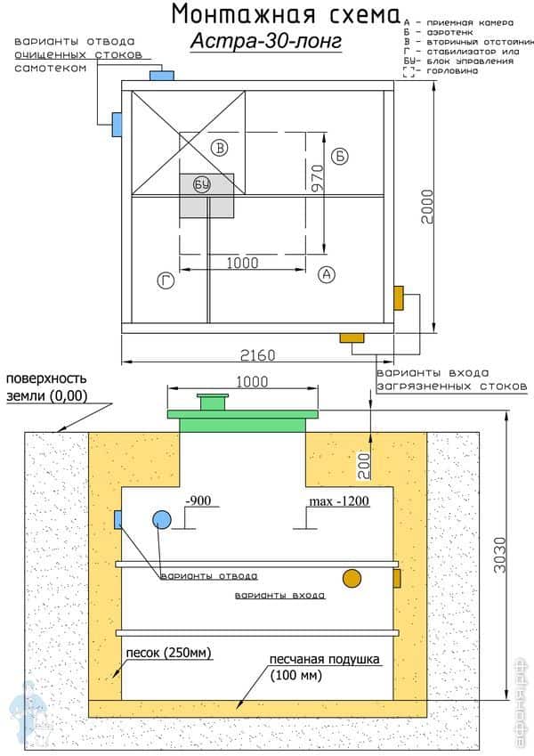 чертеж станции биологической очистки Юнилос Астра купить станцию биологической очистки unilos