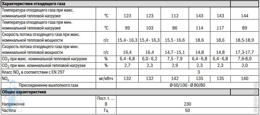 Температура дымовых газов на выходе котла. Температура дымохода газового котла на выходе. Давление газа для газового котла. График растопки котла. Температура дымовых газов на выходе котла.