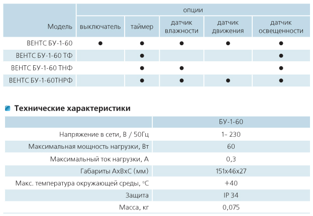 Блок управления Vents