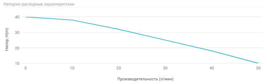 АКВАРОБОТ JS 100-24_CAD.jpg АКВАРОБОТ JS 100-24_CAD.jpg