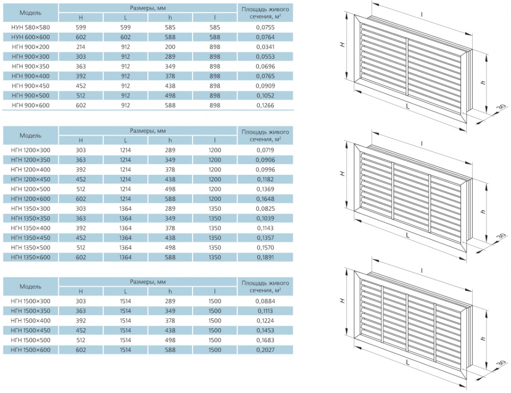 решетка вентиляционная радиаторная Vents решетка вентиляционная радиаторная Vents