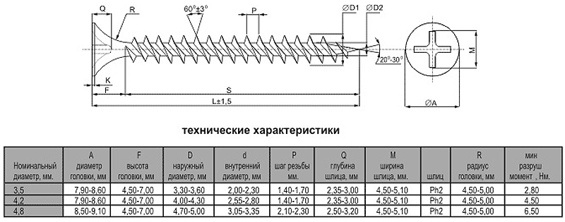 Шуруп для гипсокартона Шуруп для гипсокартона