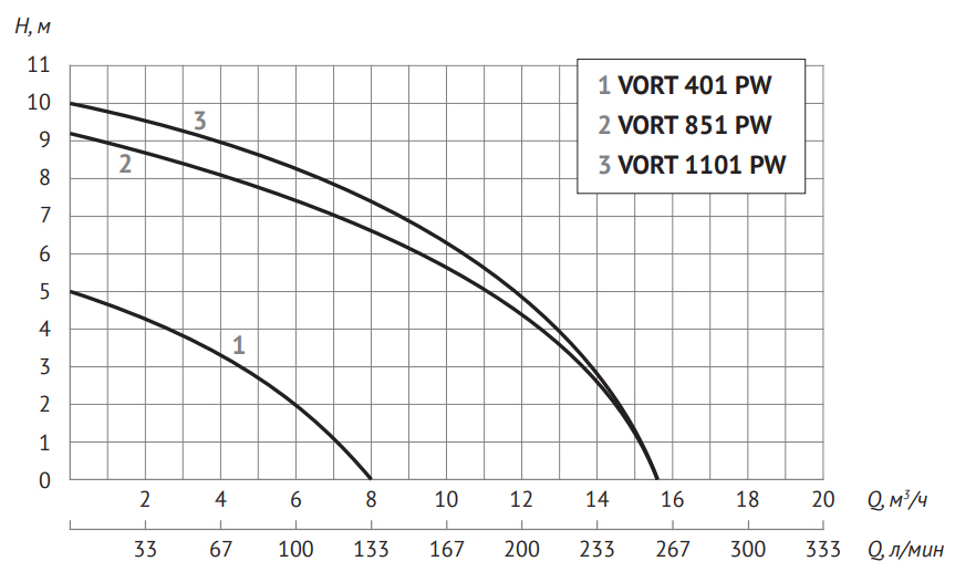 unipump vort_CAD.jpg unipump vort_CAD.jpg