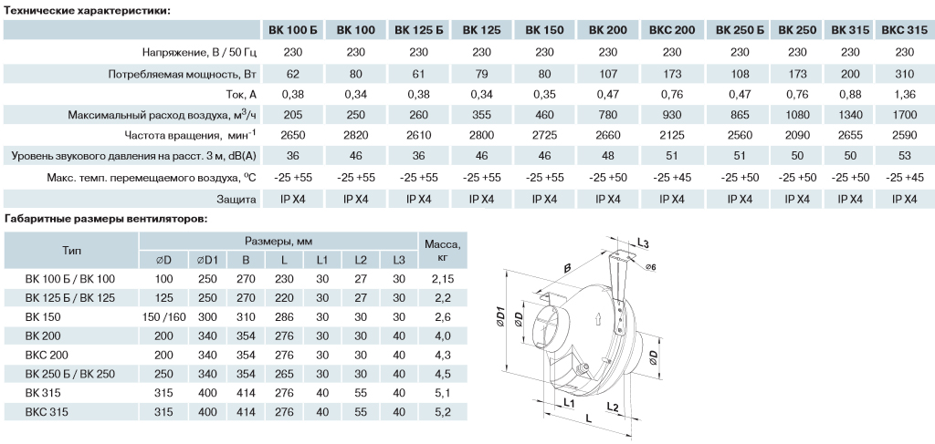 Вентилятор Vents ВЕНТС 200 ВКС У канальный центробежный 930 м3/час 51 ...