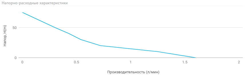 АКВАРОБОТ М 5-10Н_CAD.jpg АКВАРОБОТ М 5-10Н_CAD.jpg